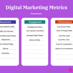 Metrics marketing choose right key dashboard kpis analytics graphic ubiq expertise