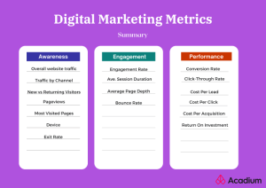 Metrics marketing choose right key dashboard kpis analytics graphic ubiq expertise